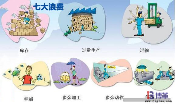 精益生產(chǎn)七大浪費(fèi) 精益生產(chǎn)七大浪費(fèi)
