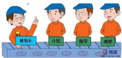 如何成為一個(gè)五星級(jí)班組長(zhǎng)？