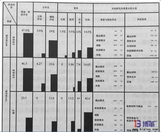 快速換模數(shù)據(jù)統(tǒng)計 快速換模統(tǒng)計數(shù)據(jù)