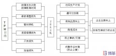TPM是什么？TPM有什么作用和目的？