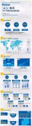 【客戶動(dòng)態(tài)】1萬(wàn)億！海爾2017年市場(chǎng)創(chuàng)新報(bào)告