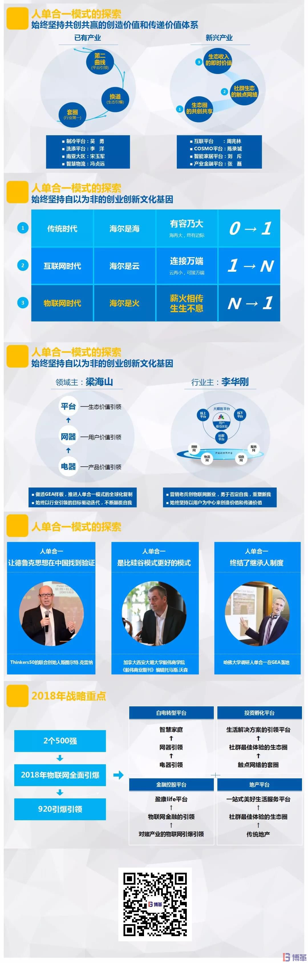 博革咨詢標(biāo)桿客戶-海爾2017年市場創(chuàng)新報(bào)告 博革咨詢標(biāo)桿客戶-海爾2017年市場創(chuàng)新報(bào)告