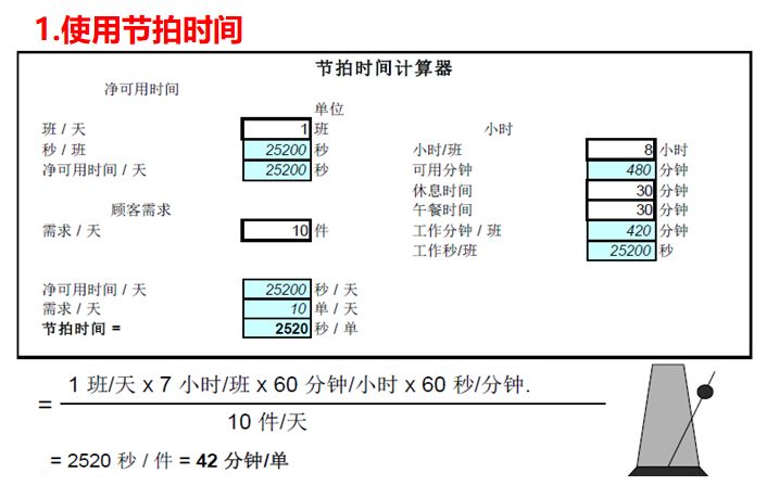 未來價值流圖繪制的方向