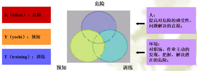 什么是KTY活動？