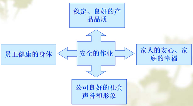 kyt危險預知訓練