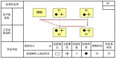 什么是標準作業(yè)表？