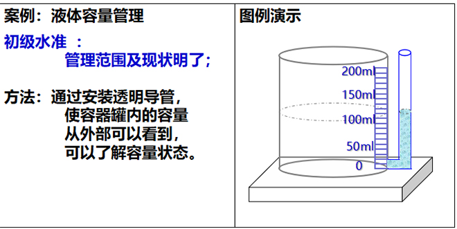 目視化管理初級(jí)水準(zhǔn) 目視化管理初級(jí)水準(zhǔn)