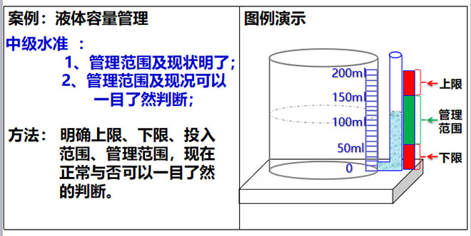 目視化管理中級(jí)水準(zhǔn) 目視化管理中級(jí)水準(zhǔn)
