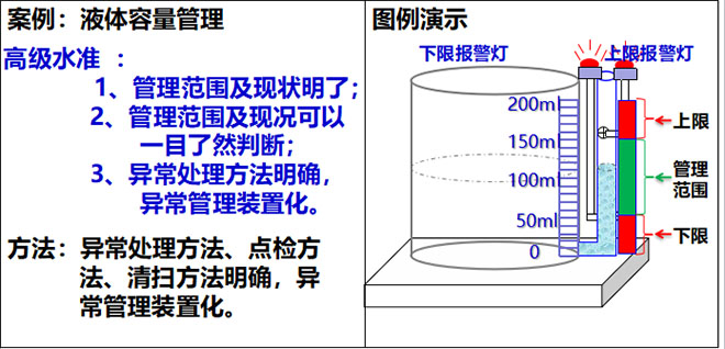 目視化管理高級(jí)水準(zhǔn) 目視化管理高級(jí)水準(zhǔn)