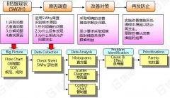 什么是5WHY分析法？