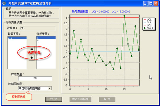 控制圖的原理-計(jì)數(shù)型不穩(wěn)定 控制圖的原理-計(jì)數(shù)型不穩(wěn)定