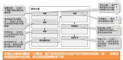什么是A3報告？