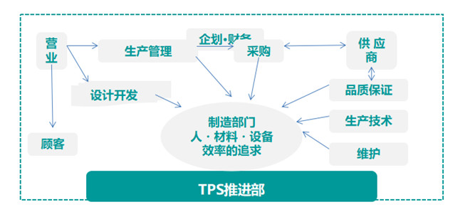 引進GPS的關(guān)鍵 引進GPS的關(guān)鍵