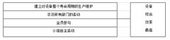 全面生產(chǎn)維護(TPM)特點和作用