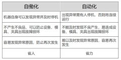 準(zhǔn)時化拉動生產(chǎn)實現(xiàn)基礎(chǔ)