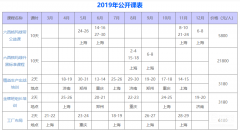 精益生產(chǎn)培訓給企業(yè)帶來什么?