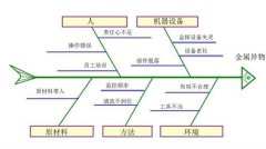 詳細(xì)講解！魚骨圖的繪制步驟與使用方法