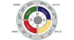 如何用精益生產(chǎn)提升機(jī)械制造企業(yè)產(chǎn)品研發(fā)能力？