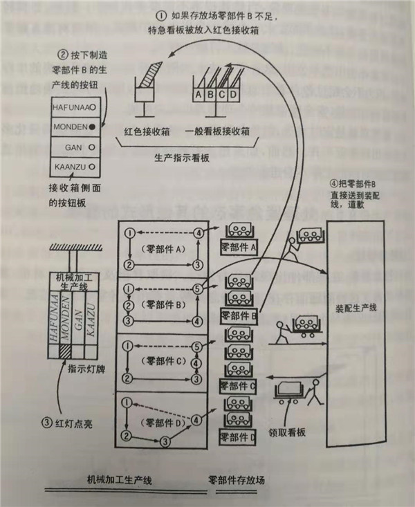 什么是特急看板，怎么使用特急看板？
