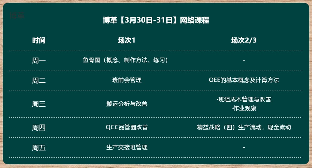 金牌班組長培訓 超實用直播課程 無限回看！