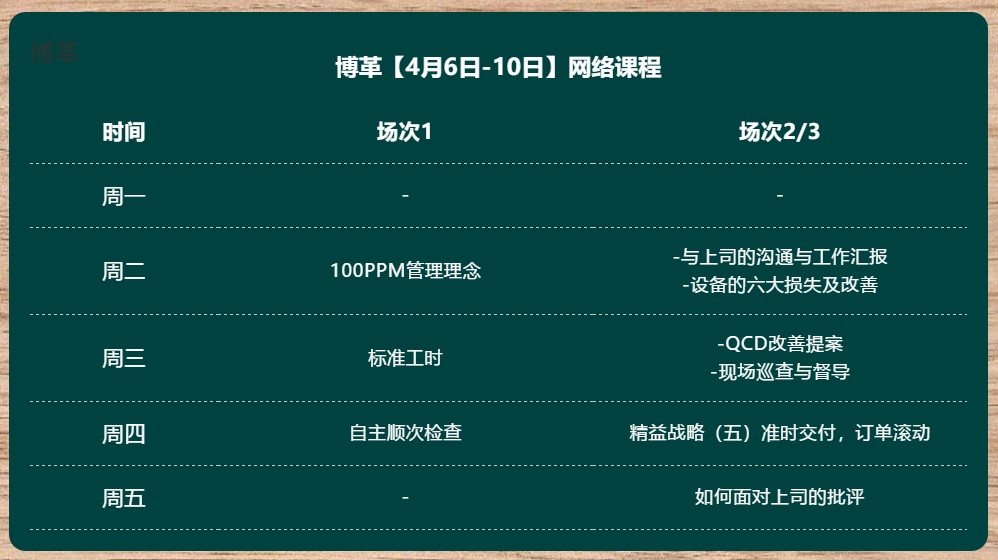 博革金牌班組長(zhǎng)培訓(xùn)網(wǎng)課 實(shí)用案例 純干貨！